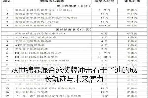 从世锦赛混合泳奖牌冲击看于子迪的成长轨迹与未来潜力